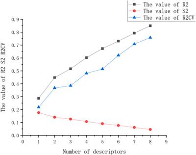 A novel non-linear approach for establishing a QSAR model of a class of 2-Phenyl-3-(pyridin-2-yl) thiazolidin-4-one derivatives